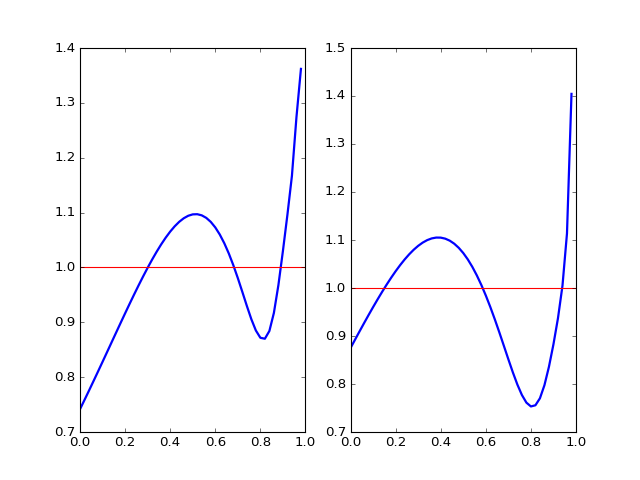 ../_images/plot_relative_distribution.png